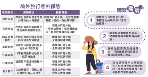 出境旅游保險(xiǎn)購(gòu)買(mǎi)指引與旅游咨詢服務(wù)